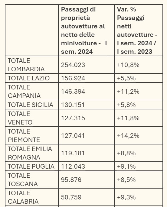 Paese che vai prezzo dell’auto che trovi