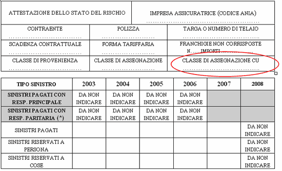 Rca gratis: il vademecum per non perdere le classi di merito ... Stato di polizza