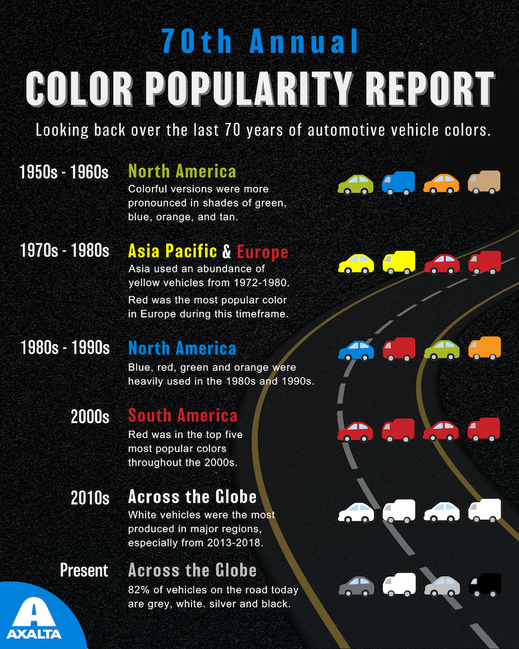 Il Global Color Popularity Report 2022 di Axalta colori auto e trend