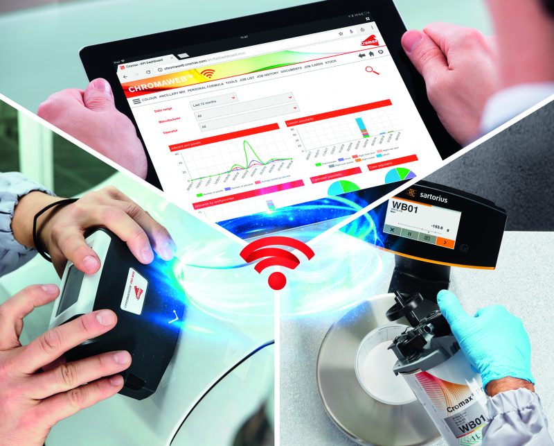 ChromaConnect di Cromax, un avanzato sistema di gestione digitale del colore