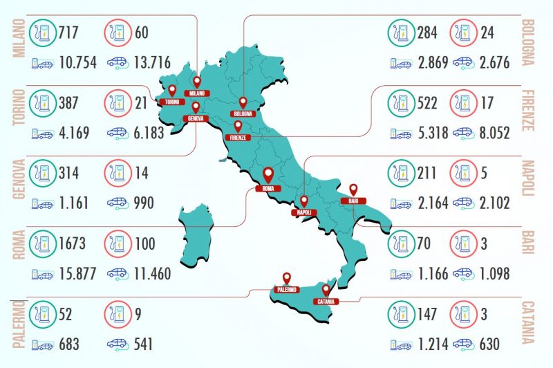 Quale città italiana è più Electric Friendly?