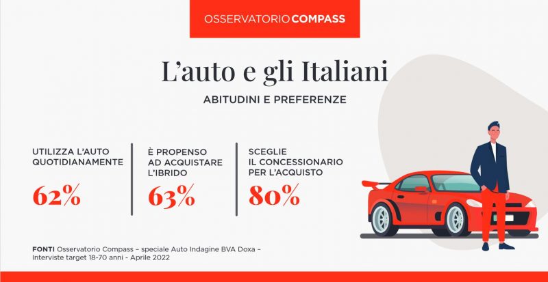 Scelta dell’auto: gli italiani guardano soprattutto i consumi. I dati dell’osservatorio Compass