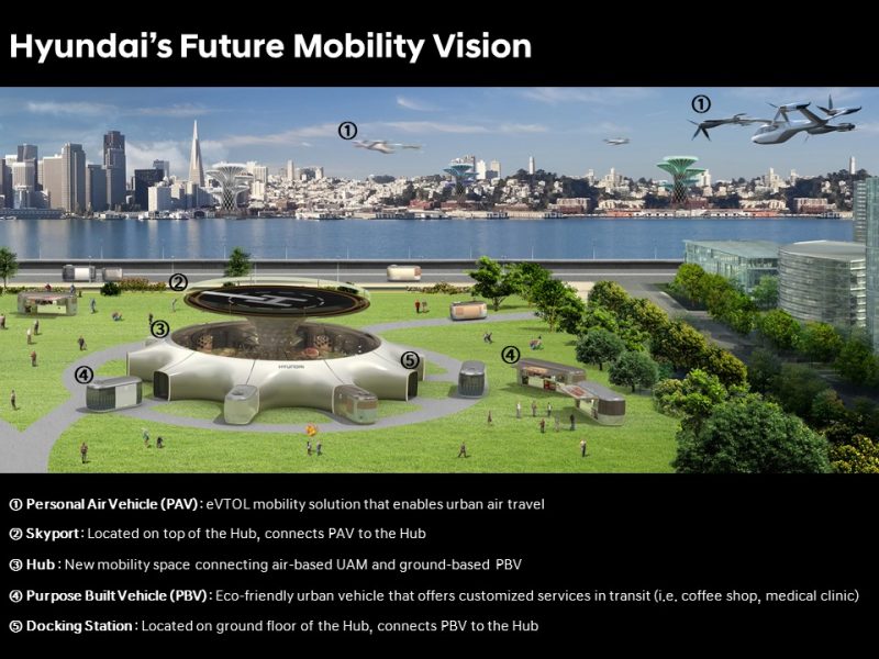 Auto volanti, Hyundai svela al CES la sua visione del futuro