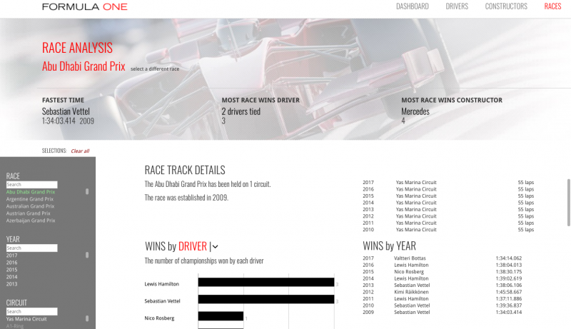 Formula 1: 50 anni di curiosità in una app gratuita