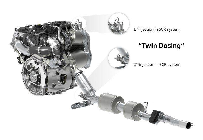 Emissioni NOX ridotte dell’ 80% con il twin dosing di VW