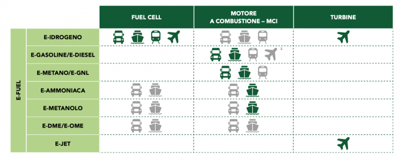 L’ idrogeno può essere la svolta? Presentato l’Hydrogen Innovation Report 2022