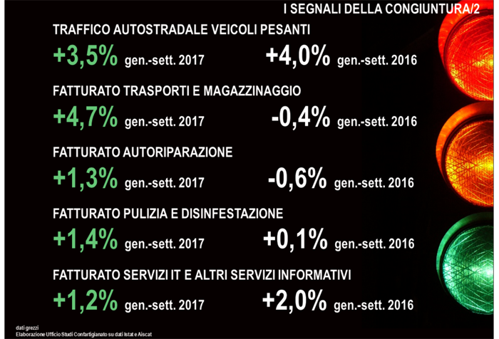 Cresce il fatturato dell’autoriparazione